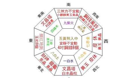 財位是廚房|【2024最新】家裡財位怎麼看？居家風水大解密